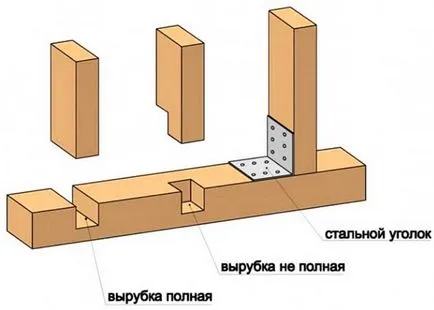 Дървени и тухлена пристройка към къщата с техните ръце снимка, проектиране и строителство