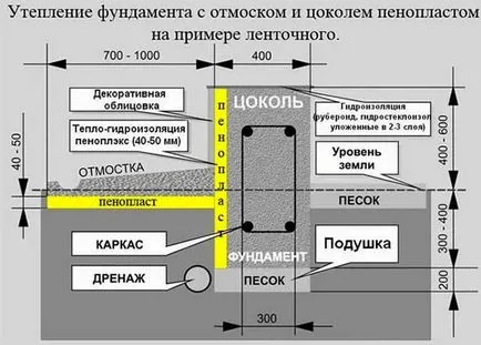 Дървени и тухлена пристройка към къщата с техните ръце снимка, проектиране и строителство