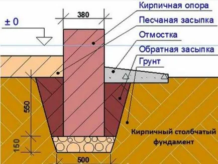Дървени и тухлена пристройка към къщата с техните ръце снимка, проектиране и строителство