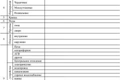 Къща къща на калкан през 2017 г. - какво е това, жилищни, решителност, градското развитие