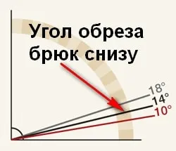 Дължина на панталон за размер на мъже, мъжки панталони
