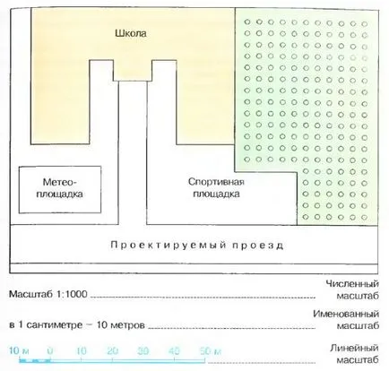 Защо необходимостта от мащаба, което съществуват видове мащаб