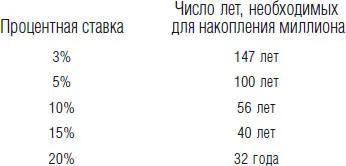 Две пътеки за милиони