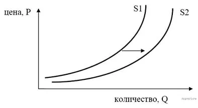 Изпит за социални проучвания