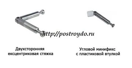 ексцентричен ръководство замазка, монтаж minifiksa (ексцентричен) Ексцентричният замазки за употреба, монтаж minifiksa