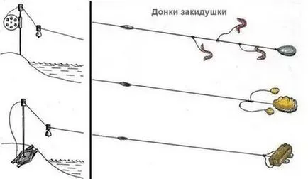 Дъното се справят със собствените си ръце - това, което се състои от видеомонтаж Donkey zakidushka, гума и с улей