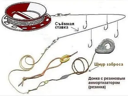 Дъното се справят със собствените си ръце - това, което се състои от видеомонтаж Donkey zakidushka, гума и с улей