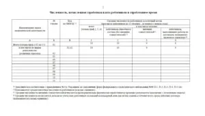 Форма н-4 (данни за броя и заплатите на работниците и служителите) - Депозит на статистическа информация