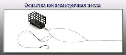 Feeder за начинаещи - предавка захранващо устройство, видове конзолни добавки, рибарски принадлежности, стръв и