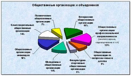 Когато те работят, както и публични личности, които ги плаща заплата
