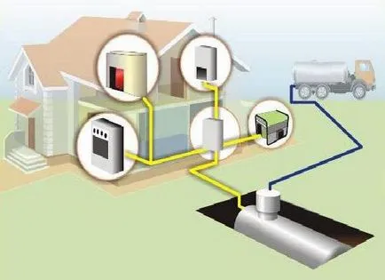 Газификация на проекти на частни къщи, документи, разходите за