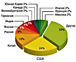 Глобалното затопляне и последиците от него