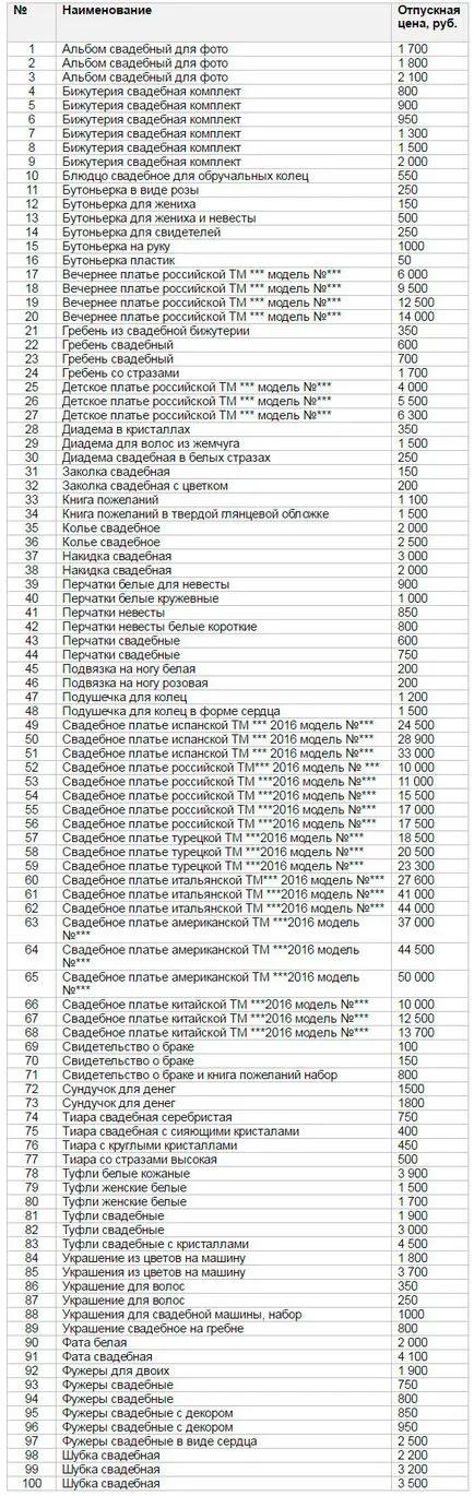 Готов бизнес план булчински салон 1 (бизнеса си) Готов бизнес план булчински салон 1