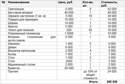 Готов бизнес план булчински салон 1 (бизнеса си) Готов бизнес план булчински салон 1