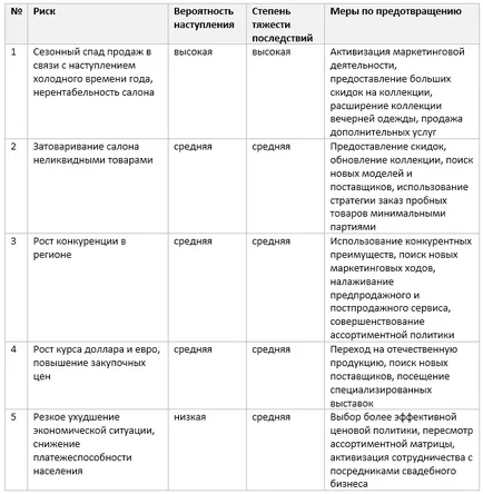 Готов бизнес план 1 Wedding Salon (Salon) Готов бизнес план булчински салон 1