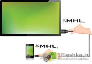 HDMI кабел за това, което е необходимо, тъй като тя изглежда, схемата за версия, маркировка устройството си да използва