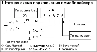 Имобилайзер 2110 преглед, целта, устройството