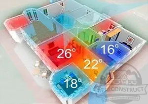 Какво е умен дом система, realconstruct