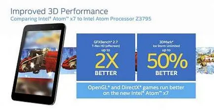История Intel Atom процесор
