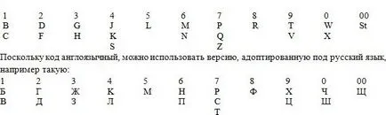 Как да се научите бързо текста
