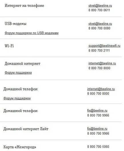 Как да стигна до операторът Beeline, по-бързи начини