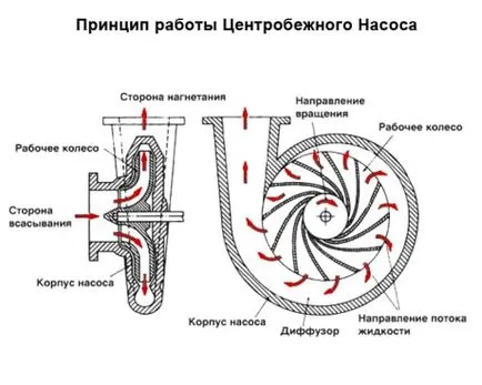 Колко добре помпа за изпомпване на изискванията за устройства и технологии на работа