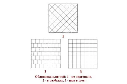 Как се лепят плочки на стената правилно залепване на керамични плочи стена стикер