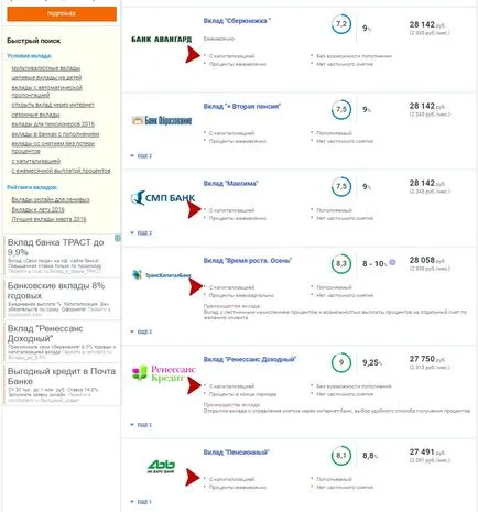 Как лихви по депозит