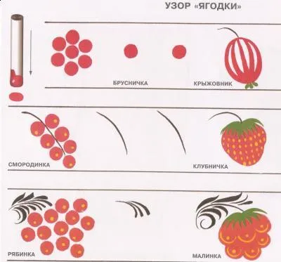 Как да се направи Khokhloma рисуване моливи, бои етапи