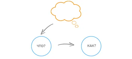 Как да се научите да мислите на английски, част 2, курсове по английски език