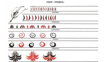 Как да се направи Khokhloma рисуване моливи, бои етапи
