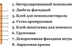 Как да се чисти стените на формата с помощта на най-популярните методи
