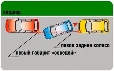 Как да се научим да карам сам автомобила