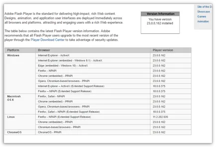 Как да се актуализира на Flash Player на вашия компютър
