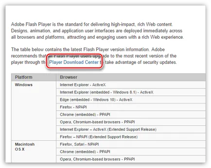 Как да се актуализира на Flash Player на вашия компютър