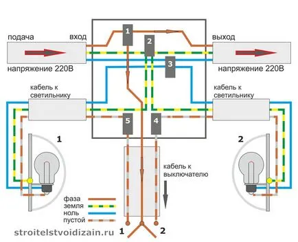 Как да определите сами по себе си заземен проводник, elektik срещу купол (меден проводник за заземяване) Как да определите сами по себе си заземен проводник, elektik срещу купол