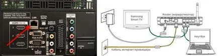 9 módjai megjeleníteni egy képet a laptop egy TV (HDMI) 9 módjai megjeleníteni egy képet a laptop a TV