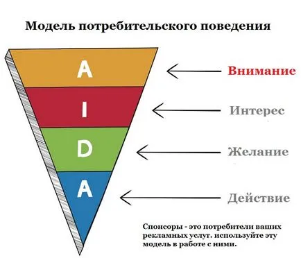 7 Ways, hogyan vonzza a szponzorokat és szponzori szakértő BTL (döntetlen) 7 Ways, hogyan vonzza a szponzorokat és szponzori szakértő btl