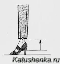 Колко дълго трябва да бъде панталоните