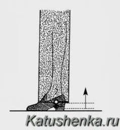 Колко дълго трябва да бъде панталоните