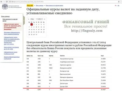 Как да се преведат долара в рубли 2