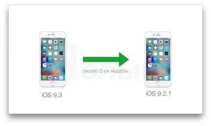 Как да мига на iphone, IPAD или лаптоп лампа, за да качи или Как да мига на iphone, IPAD или лаптоп лампа, за да качи или
