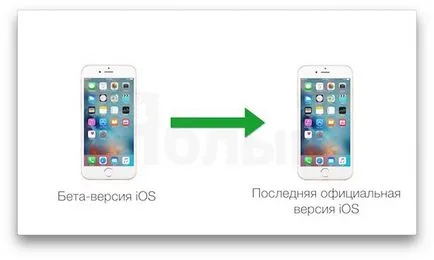 Как да мига на iphone, IPAD или лаптоп лампа, за да качи или Как да мига на iphone, IPAD или лаптоп лампа, за да качи или
