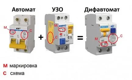 Как да се разграничи визуално узо от Аварийни прекъсвачи