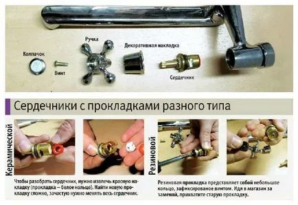Как да се ремонтира чешмата в кухнята сами (кухнята) Как да се ремонтира чешмата в кухнята сами