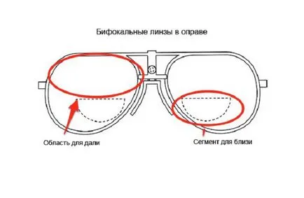 Как да изберем очила, за да видите, изберете, надясно, от формата на лицето