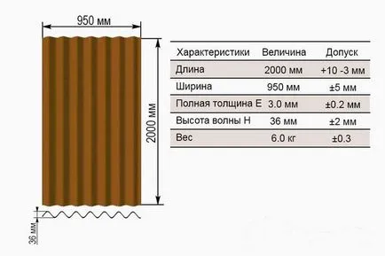 Как да се покрие покрива с ръце Ондулин десен технологии (ръце) Как да се покрие покрива с ръце Ондулин десен технология