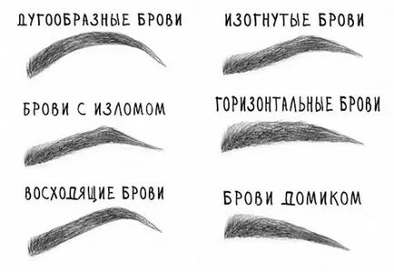 Как да рисувате ръководство молив за вежди стъпка