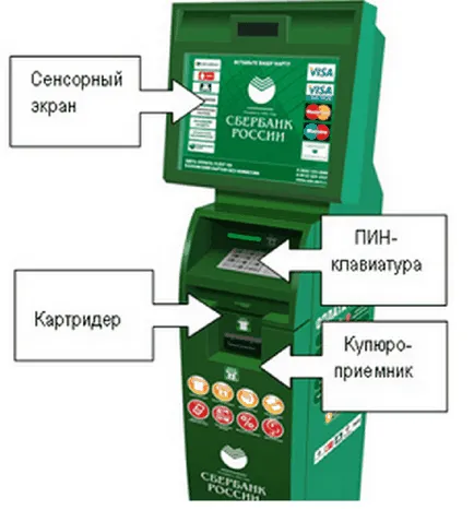 Как да се попълни спестявания банкова карта при паричните банкомат (АТМ) Как да се попълни спестявания банкова карта при паричните банкомат