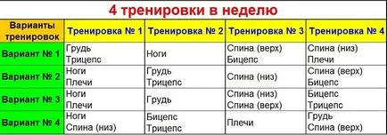 Как да се съчетаят група от мускули по време на тренировка, тялото на бомба